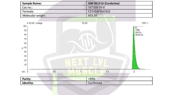 gw 501516 powder 1